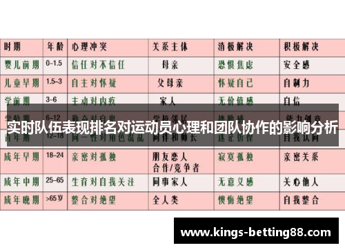 实时队伍表现排名对运动员心理和团队协作的影响分析